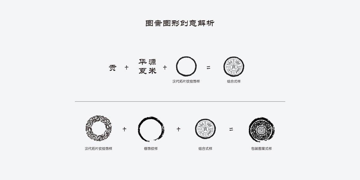 漢代建築材料圖樣,漢代瓦當圖形在農産品牌的(de)運用,品牌輔助圖形延展設計
